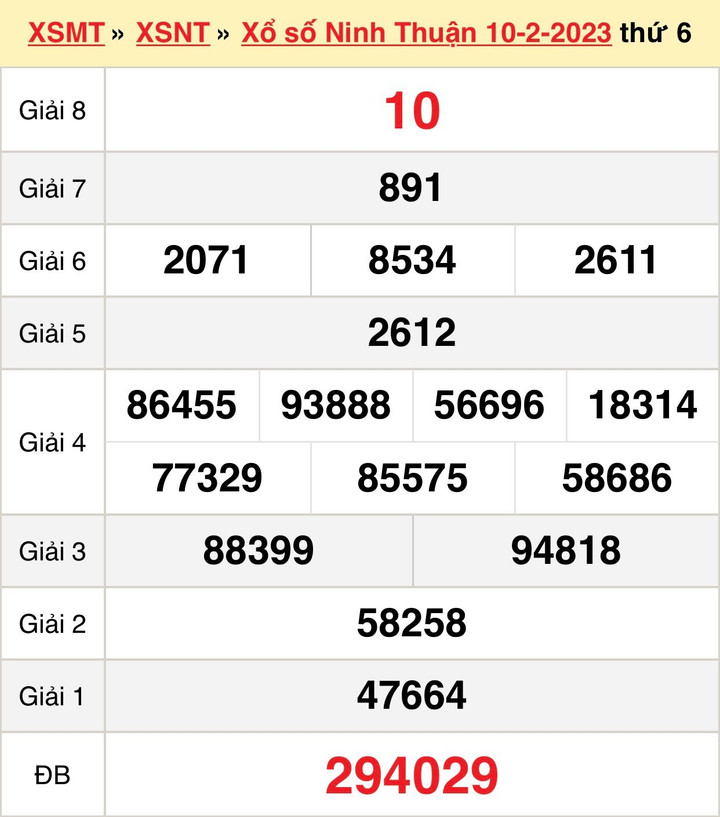 XSNT 24/2/2023 - kết quả xổ số Ninh Thuận hôm nay 24/2 - 2