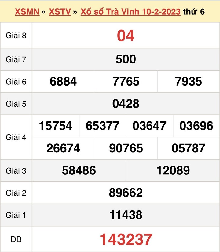 Kết quả xổ số Trà Vinh hôm nay 24/2 - XSTV 24/2/2023 - 2