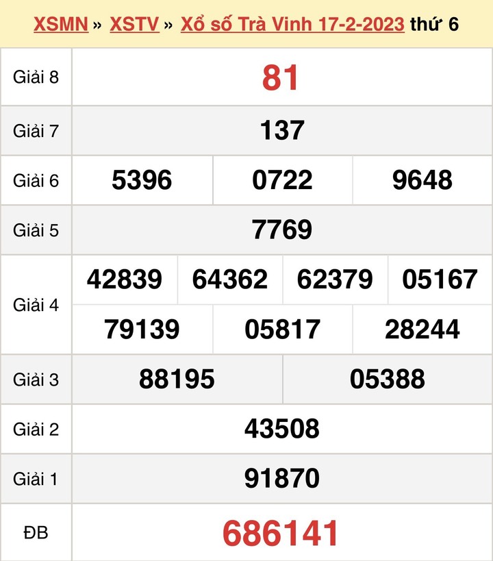 Kết quả xổ số Trà Vinh hôm nay 24/2 - XSTV 24/2/2023 - 1