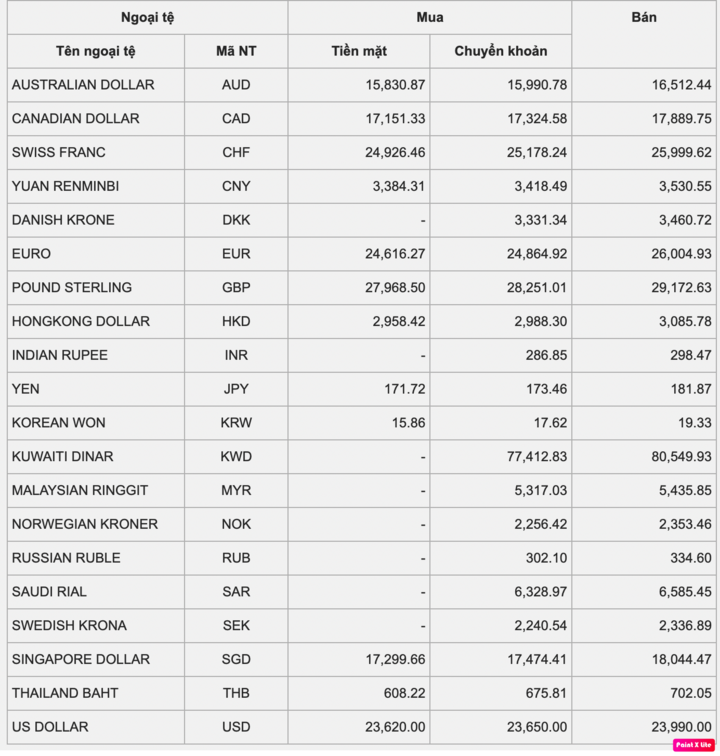 Tỷ giá USD hôm nay 24/2: USD trên đà lên đỉnh - 1