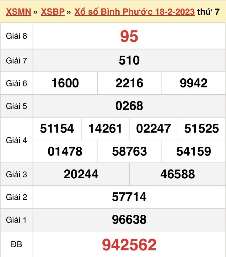 XSBP 25/2/2023 - Kết quả xổ số Bình Phước hôm nay 25/2 - 1