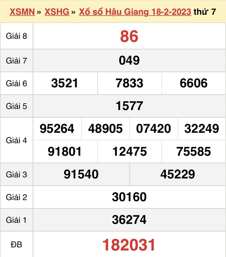 XSHG 25/2/2023 - Kết quả xổ số Hậu Giang hôm nay 25/2 - 1