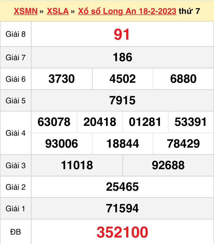 XSLA 25/2/2023 - Kết quả xổ số Long An hôm nay 25/2 - 1