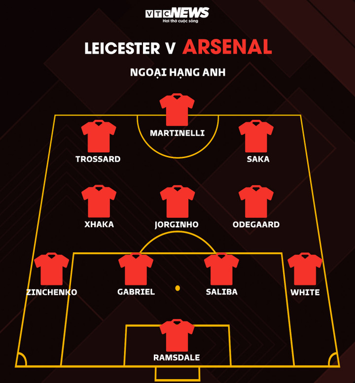 Trực tiếp bóng đá Leicester 0-1 Arsenal: Martinelli ghi bàn - 7