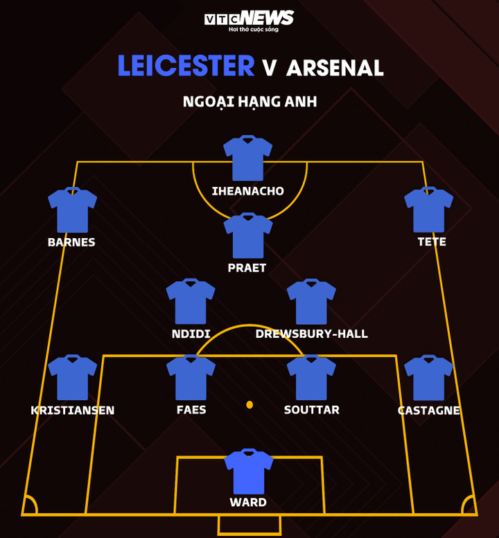 Trực tiếp bóng đá Leicester 0-1 Arsenal: Martinelli ghi bàn - 6