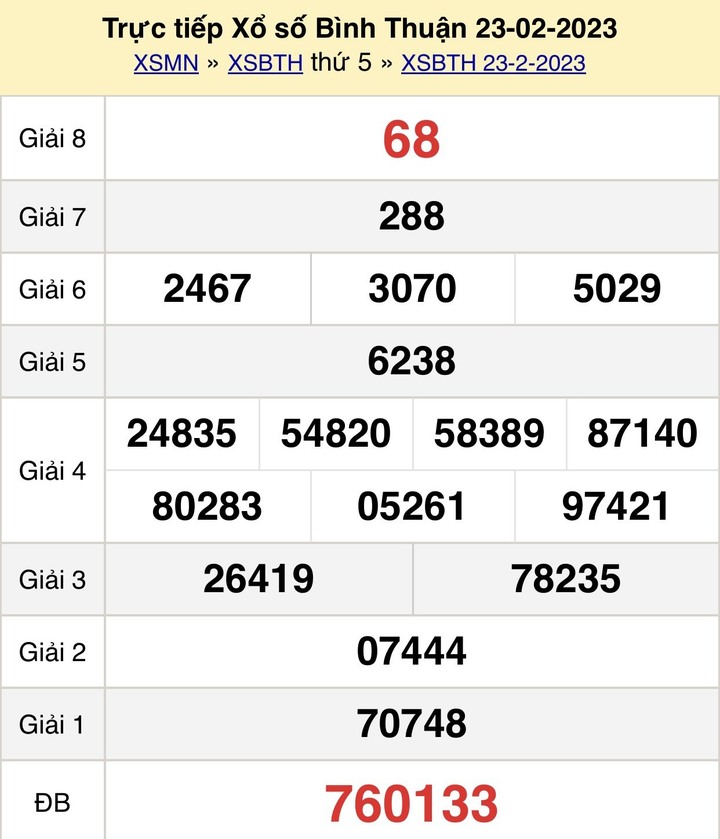 Xổ số Bình Thuận 2/3 - Kết quả XSBTH thứ Năm 2/3/2023 - 1