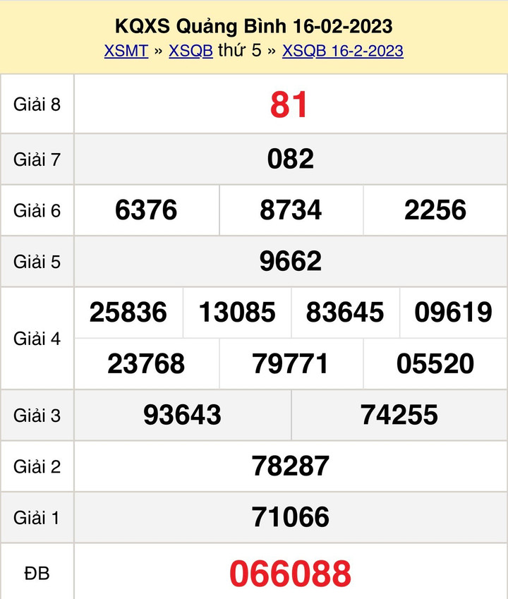 Kết quả XSQB thứ Năm 2/3/2023 - Xổ số Quảng Bình 2/3 - 2