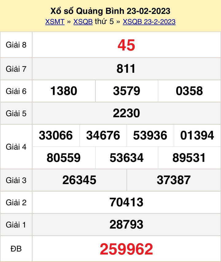 Kết quả XSQB thứ Năm 2/3/2023 - Xổ số Quảng Bình 2/3 - 1