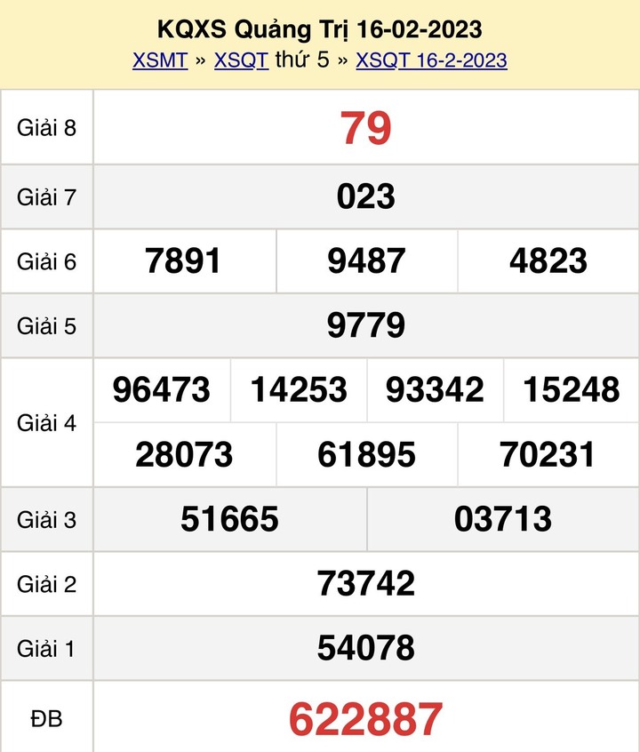 Kết quả XSQT thứ Năm 2/3/2023 - Xổ số Quảng Trị 2/3 - 2