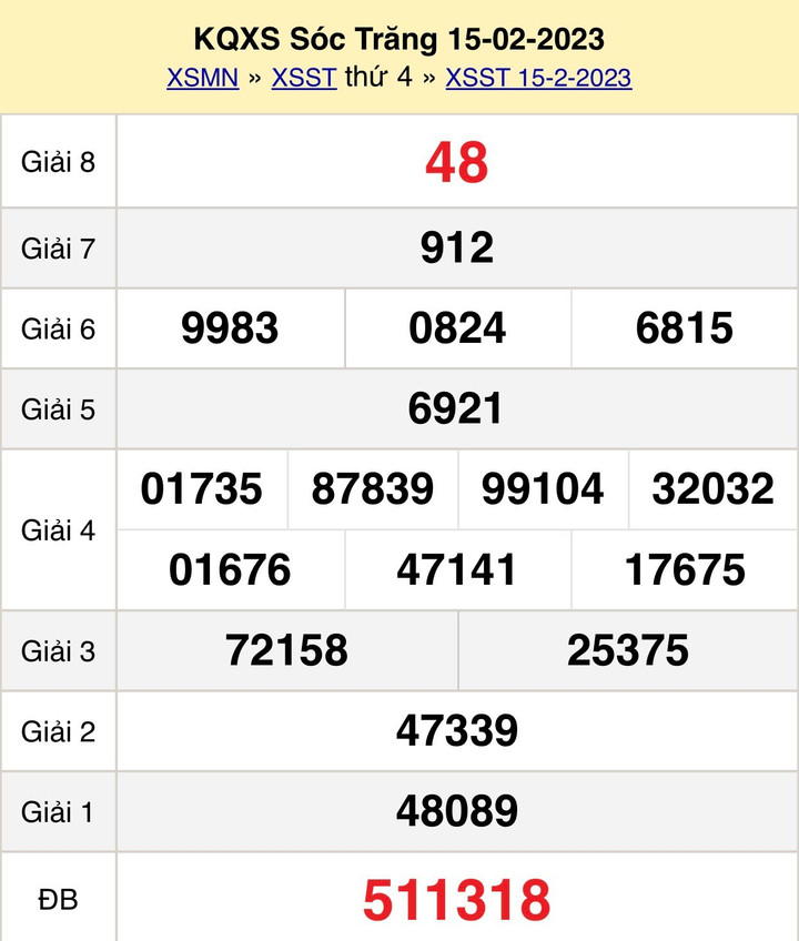 Kết quả XSST hôm nay thứ Tư 1/3/2023 - Xổ số Sóc Trăng 1/3 - 2