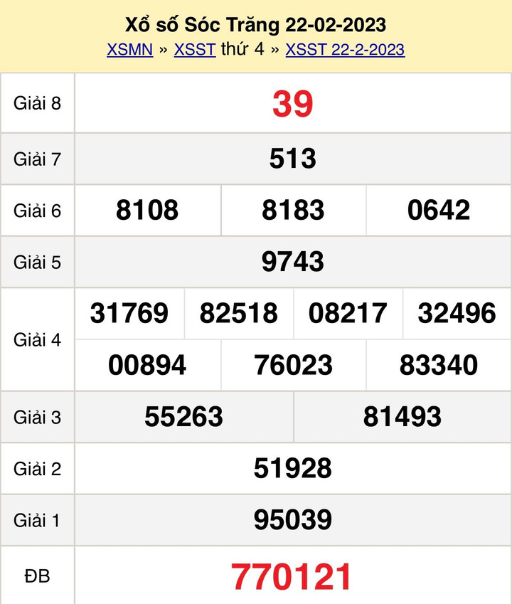 Kết quả XSST hôm nay thứ Tư 1/3/2023 - Xổ số Sóc Trăng 1/3 - 1