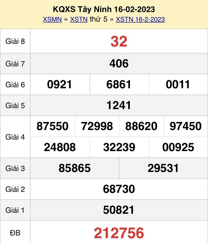 Xổ số Tây Ninh 2/3 - Kết quả XSTN thứ Năm 2/3/2023 - 2