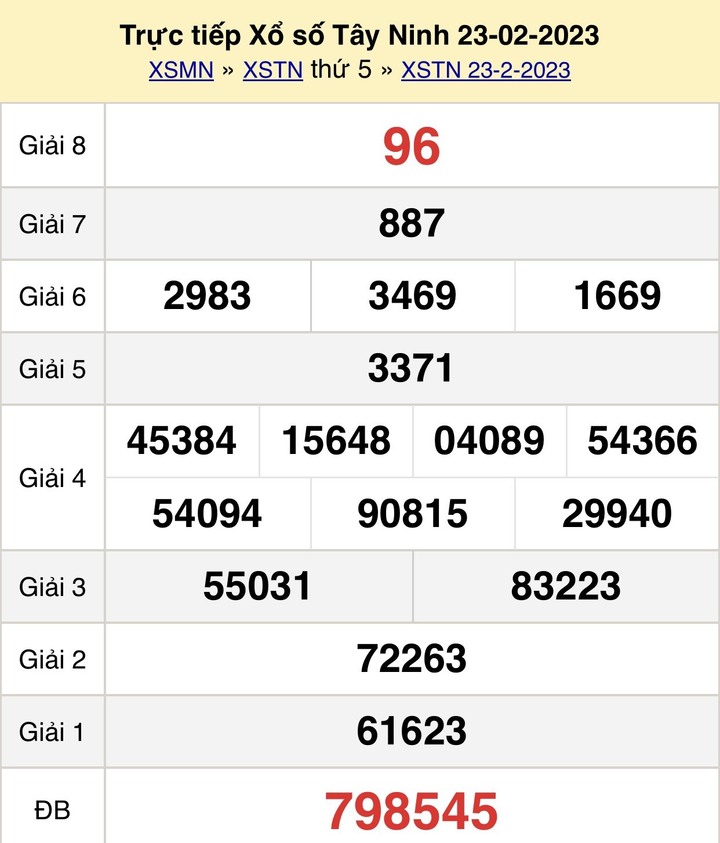 Xổ số Tây Ninh 2/3 - Kết quả XSTN thứ Năm 2/3/2023 - 1