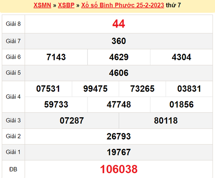 XSBP 4/3 - Kết quả xổ số Bình Phước thứ Bảy 4/3/2023 - 1