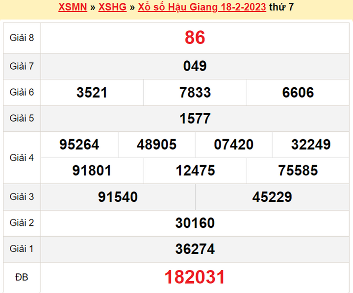 XSHG 4/3/2023 - Kết quả xổ số Hậu Giang hôm nay 4/3 - 2