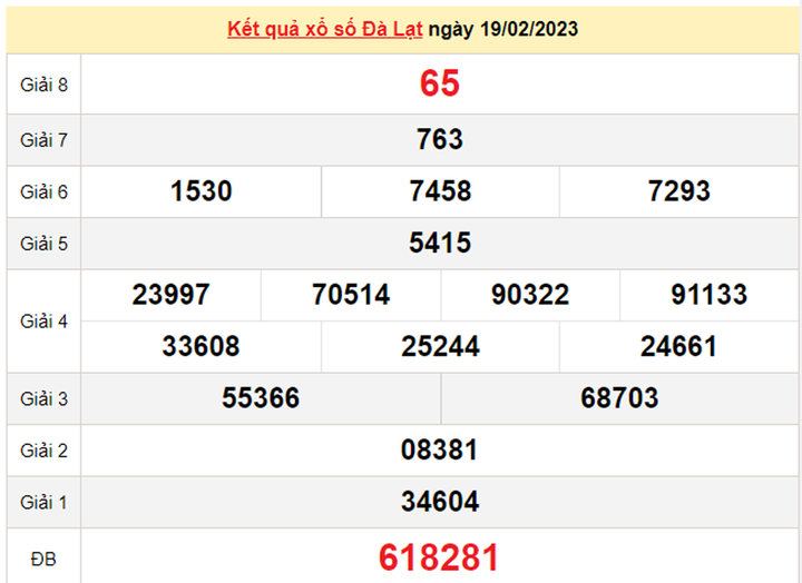 Xổ số Đà Lạt 5/3 - Kết quả XSĐL hôm nay ngày 5/3/2023 - 2