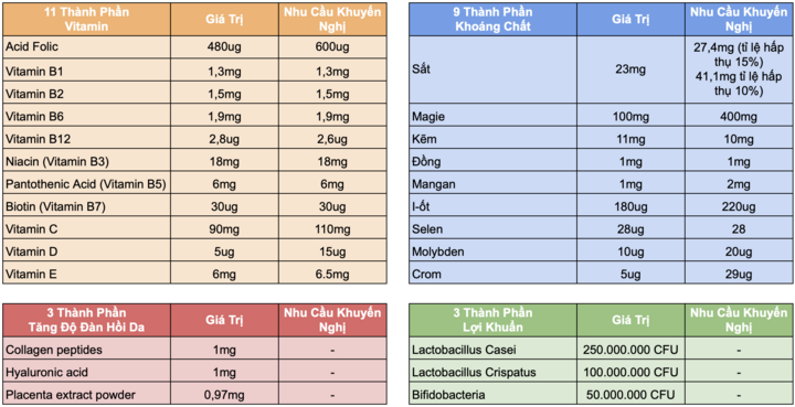 Akamama - vitamin thai kỳ dành cho phụ nữ Á Đông - 2