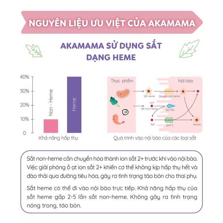 Akamama - vitamin thai kỳ dành cho phụ nữ Á Đông - 3