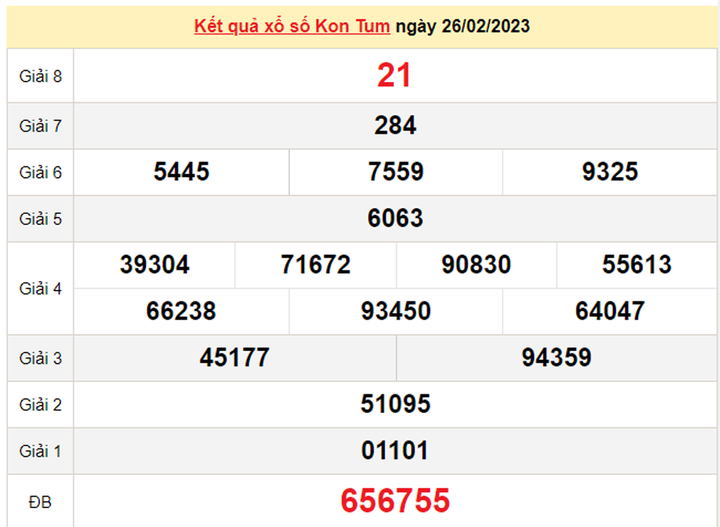 Kết quả xổ số Kon Tum hôm nay 5/3/2023 - XSKT 5/3 - 1