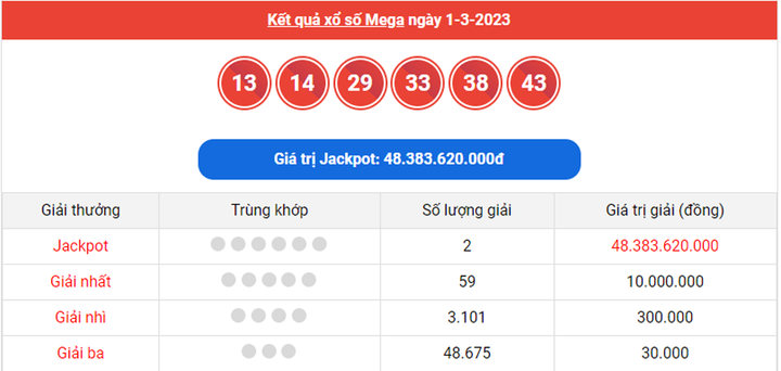 Vietlott Mega 6/45 5/3 - Kết quả xổ số Vietlott Mega hôm nay 5/3/2023 - 2