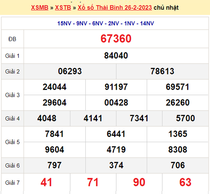 Xổ số Thái Bình 5/3/2023 - Kết quả XSTB hôm nay Chủ nhật 5/3 - 1