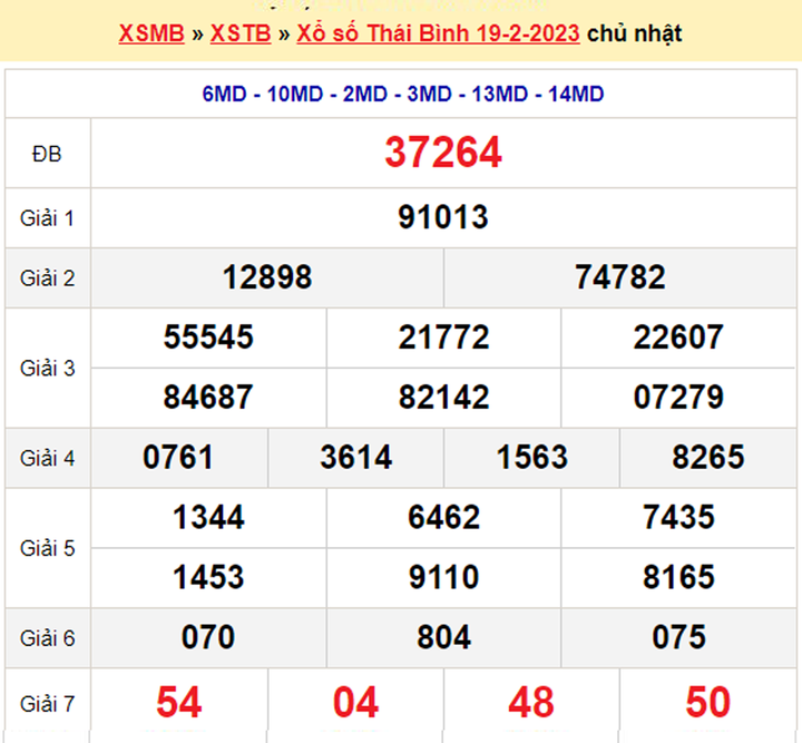 Xổ số Thái Bình 5/3/2023 - Kết quả XSTB hôm nay Chủ nhật 5/3 - 2