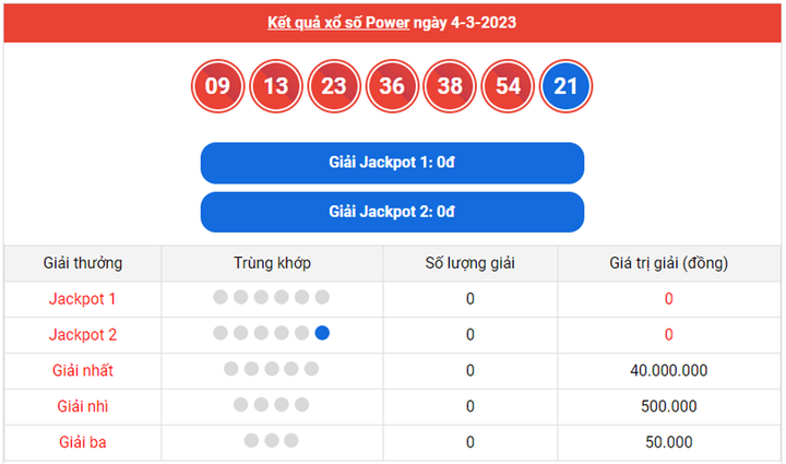 Vietlott Mega 6/45 5/3 - Kết quả xổ số Vietlott Mega hôm nay 5/3/2023 - 3
