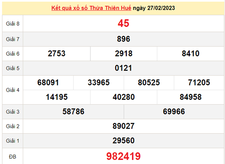 Xổ số Thừa Thiên Huế 6/3/2023 - Kết quả XSTTH hôm nay 6/3 - 2