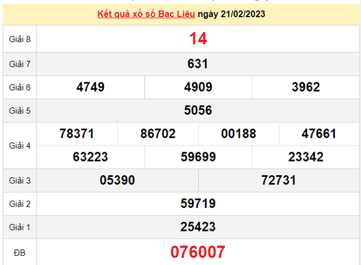 XSBL 7/3/2023 - Kết quả xổ số Bạc Liêu hôm nay 7/3 - 2