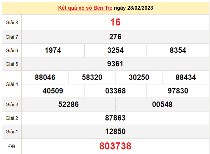 XSBT 7/3 - Kết quả xổ số Bến Tre hôm nay 7/3/2023 - 1