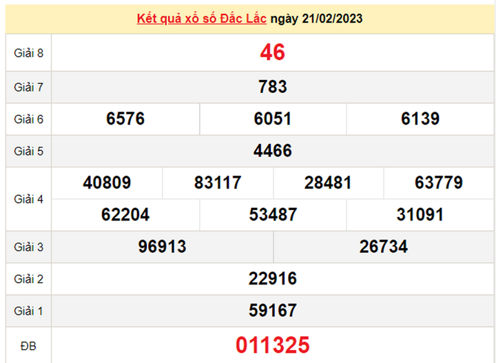 Xổ số Đắk Lắk 7/3/2023 - Kết quả XSDLK hôm nay 7/3