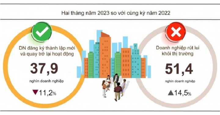 Đằng sau con số gần 52 nghìn doanh nghiệp ngừng hoạt động - 2