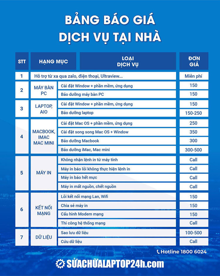 Sửa chữa laptop tại nhà: Xu hướng thịnh hành trong thời đại số - 5