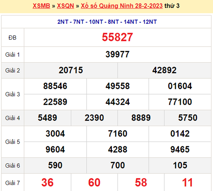 XSQN 7/3 - Kết quả xổ số Quảng Ninh hôm nay 7/3/2023 - 1