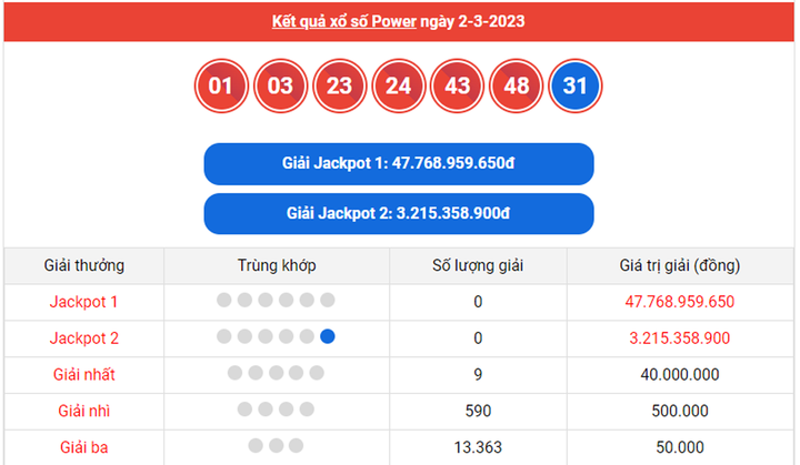 Vietlott Power 6/55 7/3 - Kết quả xổ số Vietlott hôm nay 7/3/2023 - 2