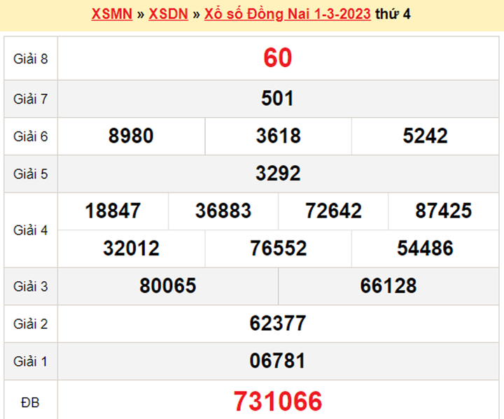 Kết quả XSDN hôm nay 8/3/2023 - Xổ số Đồng Nai 8/3 - 1