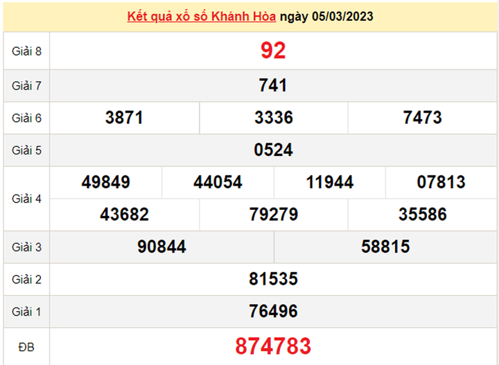 Xổ số Khánh Hòa 8/3 - Kết quả XSKH hôm nay 8/3/2023 - 1