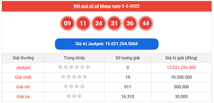 Vietlott Mega 6/45 8/3 - Kết quả xổ số Vietlott Mega hôm nay 8/3/2023 - 1