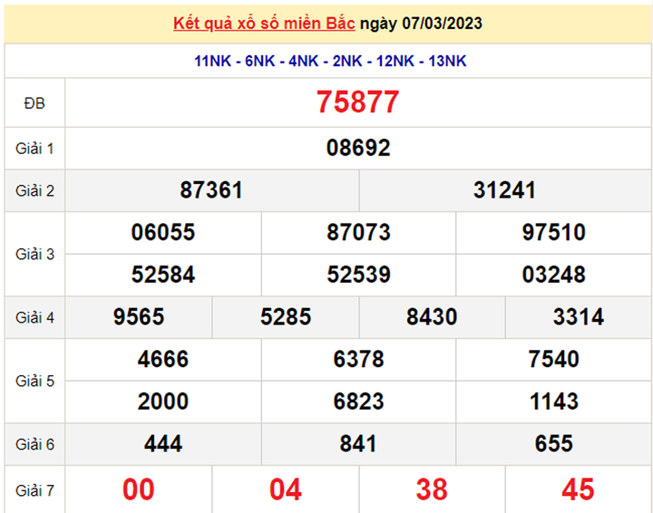 Xổ số miền Bắc 8/3/2023 - Kết quả XSMB hôm nay 8/3 - 1