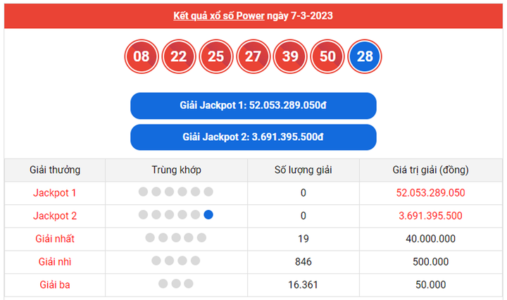 Vietlott Power 6/55 9/3 - Kết quả xổ số Vietlott hôm nay 9/3/2023 - 1