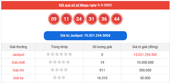 Vietlott Power 6/55 9/3 - Kết quả xổ số Vietlott hôm nay 9/3/2023 - 3