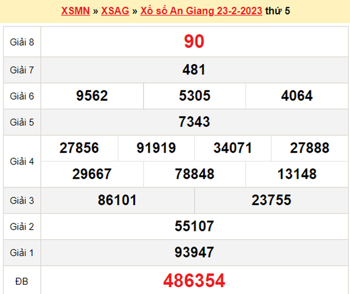 Xổ số An Giang 9/3 - Kết quả XSAG thứ Năm 9/3/2023 - 2