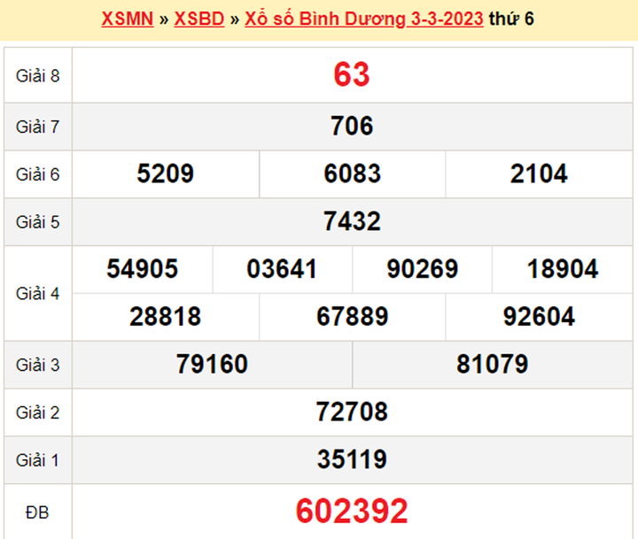 XSBD 10/3 - Kết quả xổ số Bình Dương hôm nay 10/3/2023 - 1