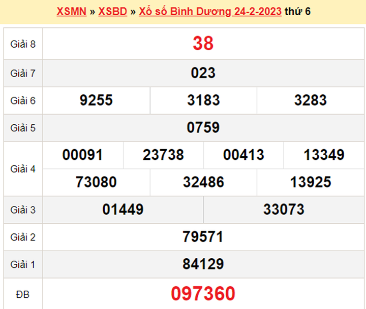 XSBD 10/3 - Kết quả xổ số Bình Dương hôm nay 10/3/2023 - 2