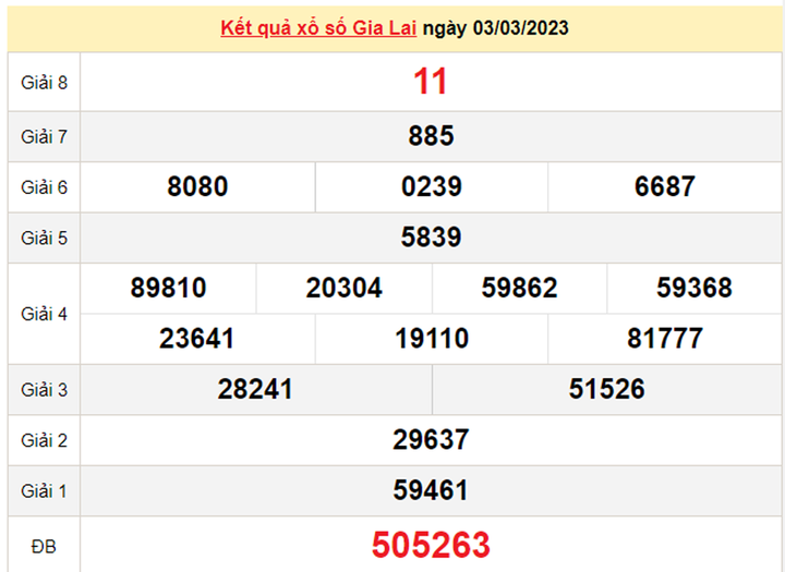 XSGL 10/3 - Kết quả xổ số Gia Lai hôm nay 10/3/2023 - 1