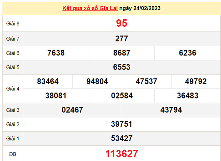 XSGL 10/3 - Kết quả xổ số Gia Lai hôm nay 10/3/2023 - 2