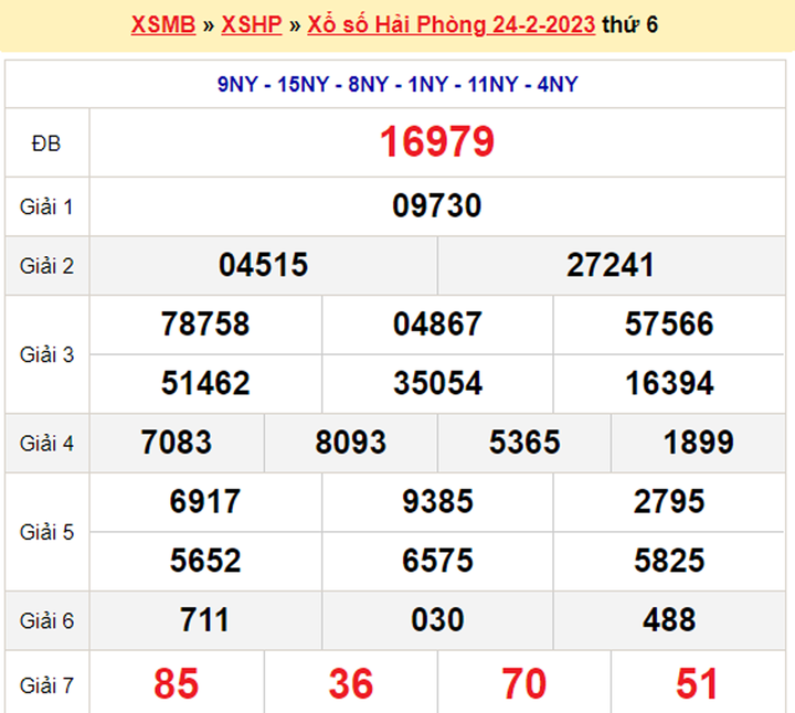 XSHP 10/3 - Kết quả xổ số Hải Phòng hôm nay 10/3/2023 - 2