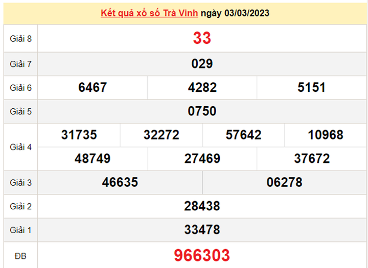 Xổ số Trà Vinh 10/3/2023 - Kết quả XSTV hôm nay 10/3 - 1