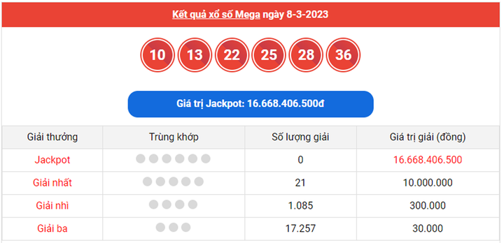 Kết quả xổ số Vietlott hôm nay 10/3/2023 - Vietlott Mega 6/45 10/3 - 1