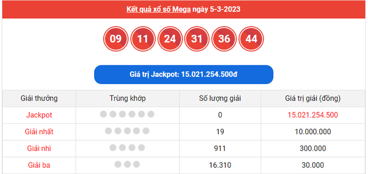 Kết quả xổ số Vietlott hôm nay 10/3/2023 - Vietlott Mega 6/45 10/3 - 2